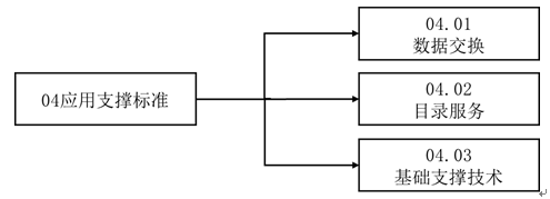 《药品监管信息化标准体系》国家药监局公告2023年第97号